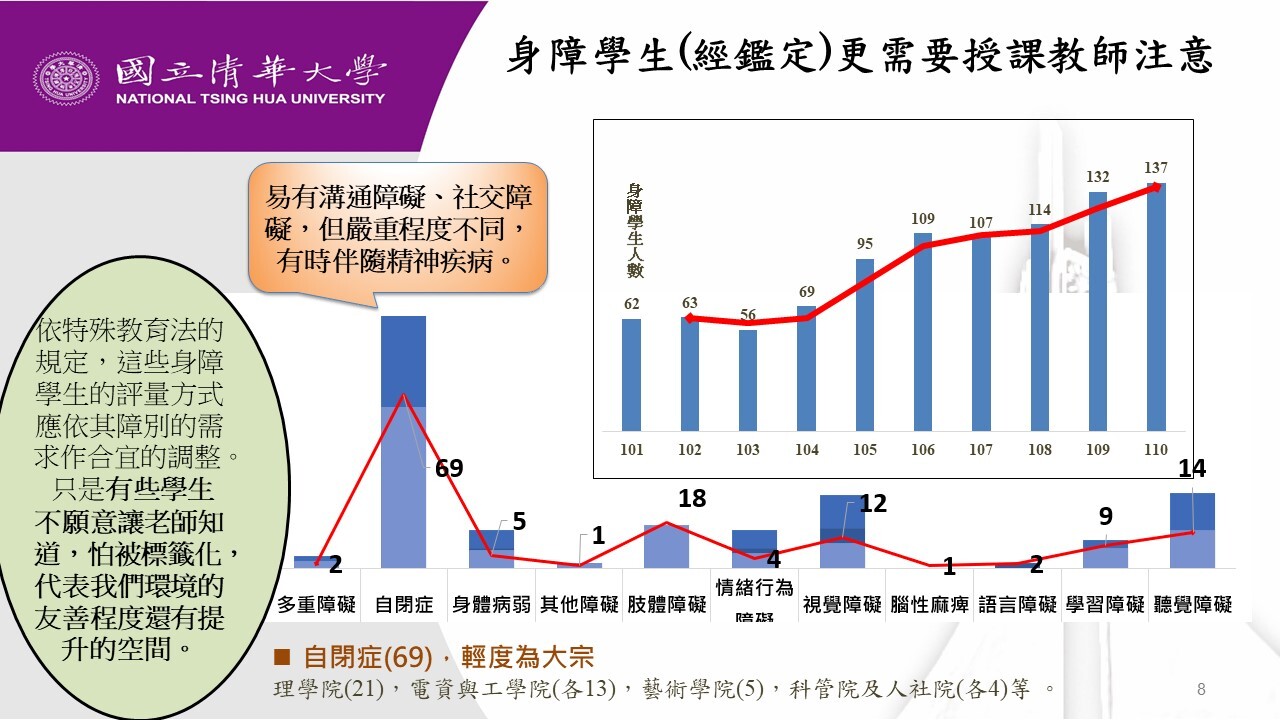 大學教師如何面對與協助具有特殊身心狀況的學生