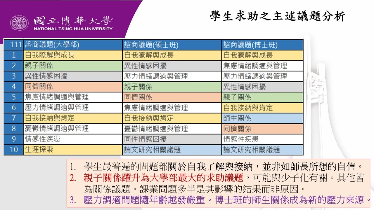 大學教師如何面對與協助具有特殊身心狀況的學生