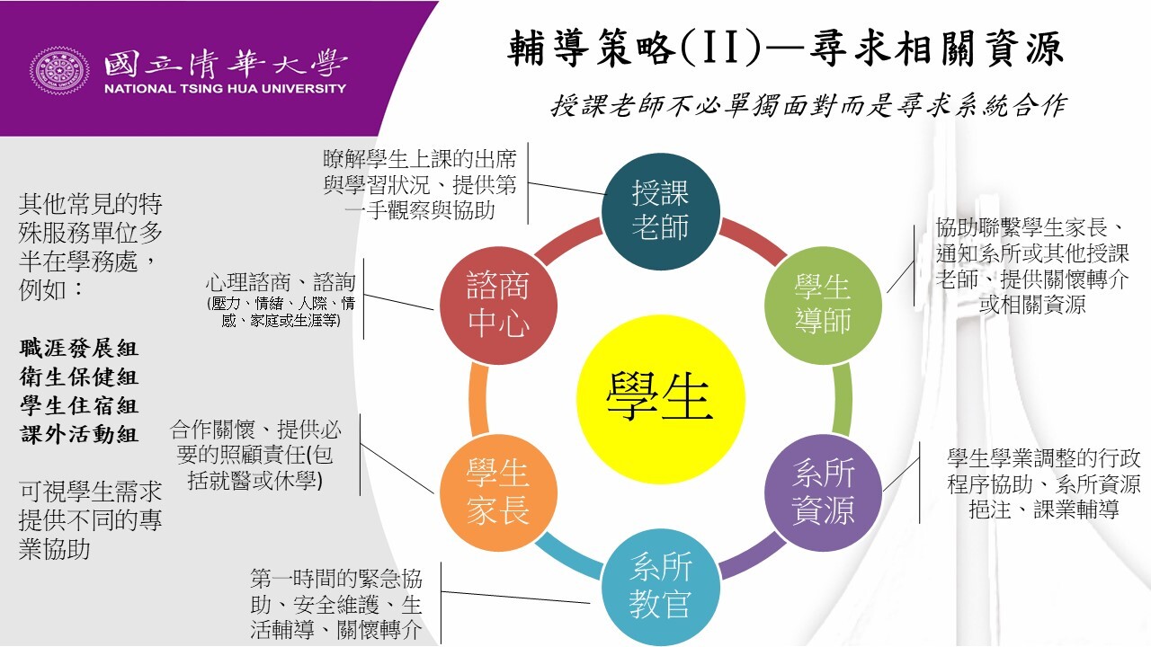 大學教師如何面對與協助具有特殊身心狀況的學生