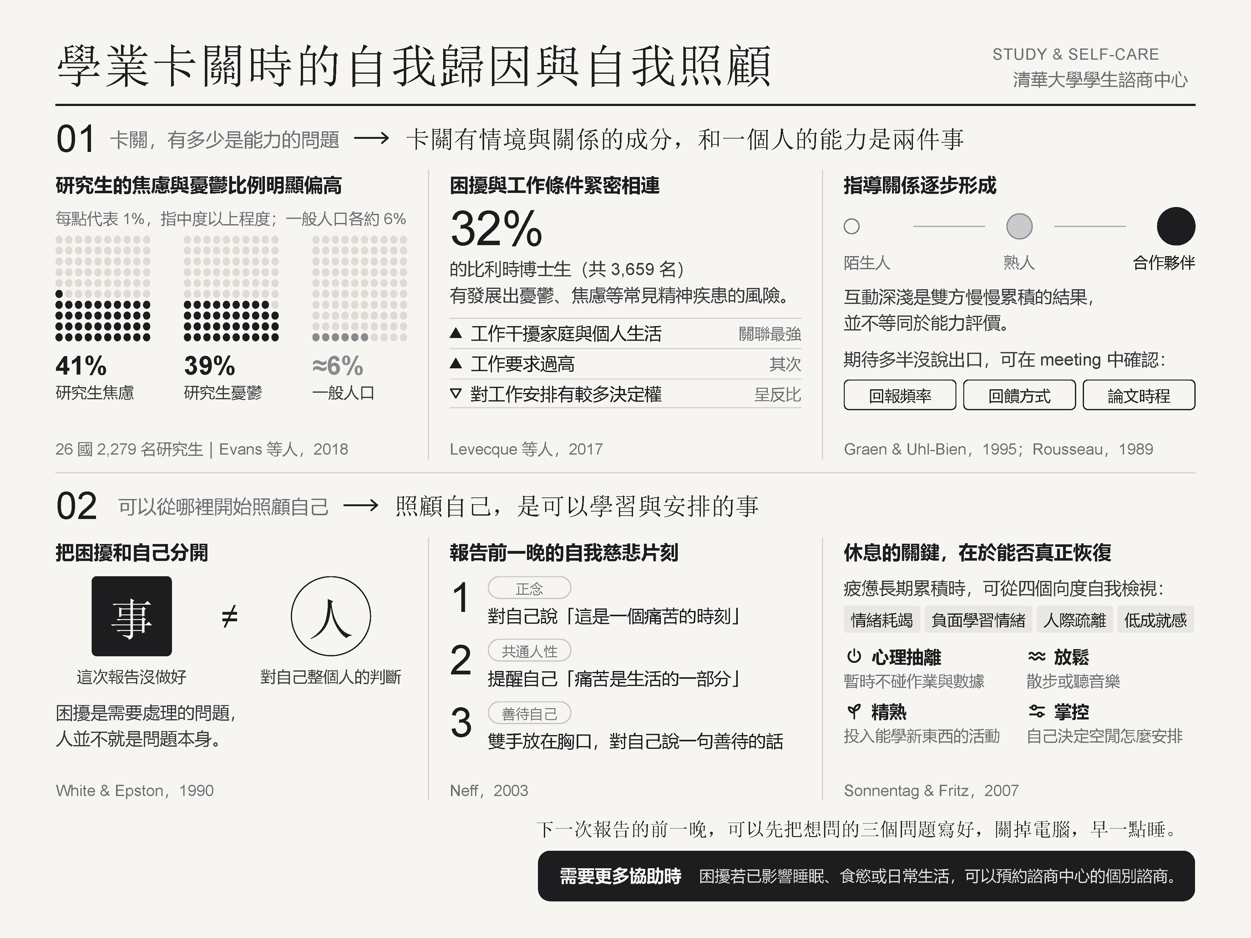 學業卡關時的自我歸因與自我照顧