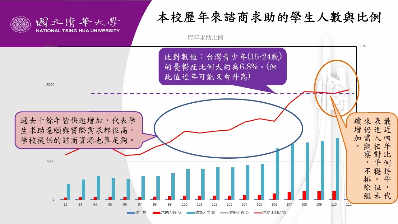 大學教師如何面對與協助具有特殊身心狀況的學生