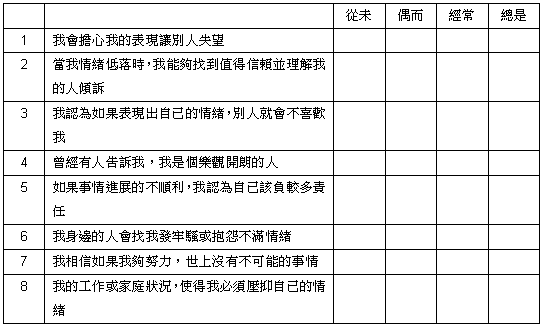 情緒過勞心理檢測