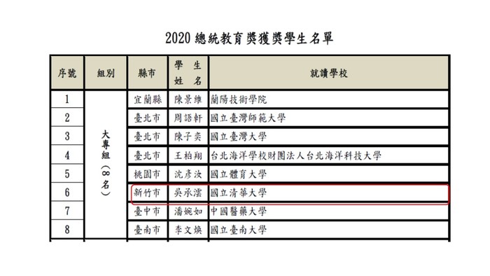 2020總統教育獎